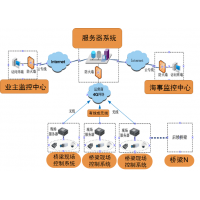 激光雷達(dá)方案橋梁防船撞智能預(yù)警系統(tǒng)